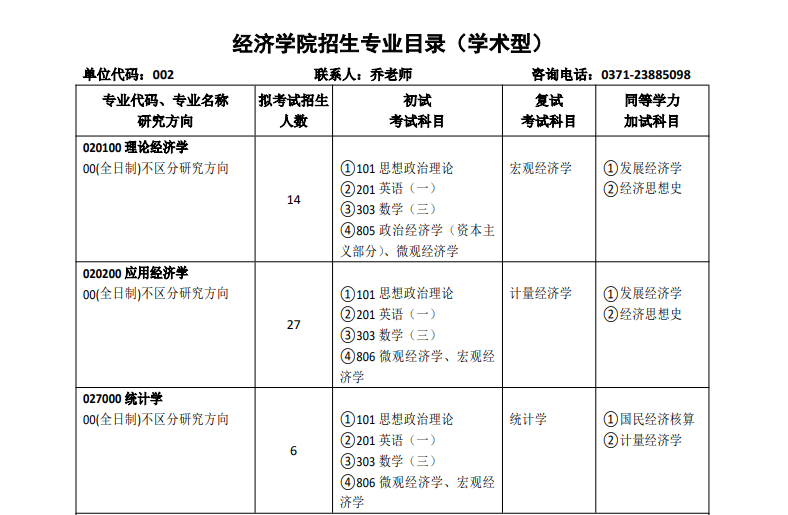 2025河南大学研究生招生计划-各专业招生人数是多少