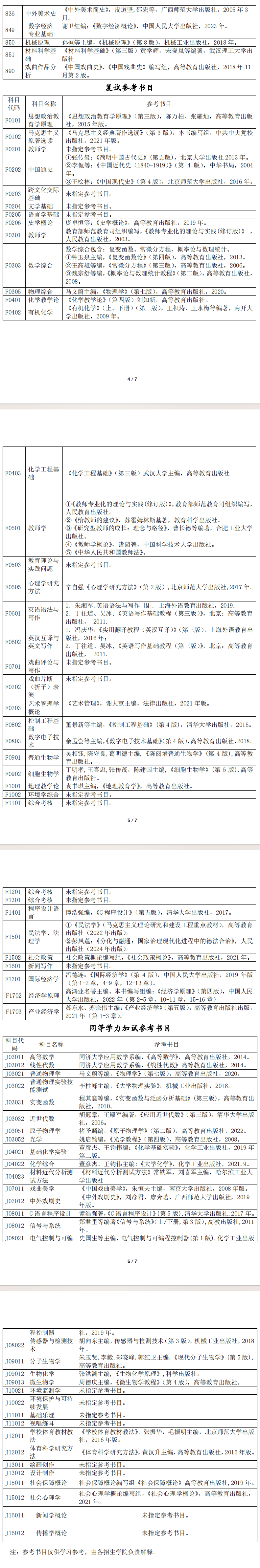 2025安庆师范大学考研参考书目