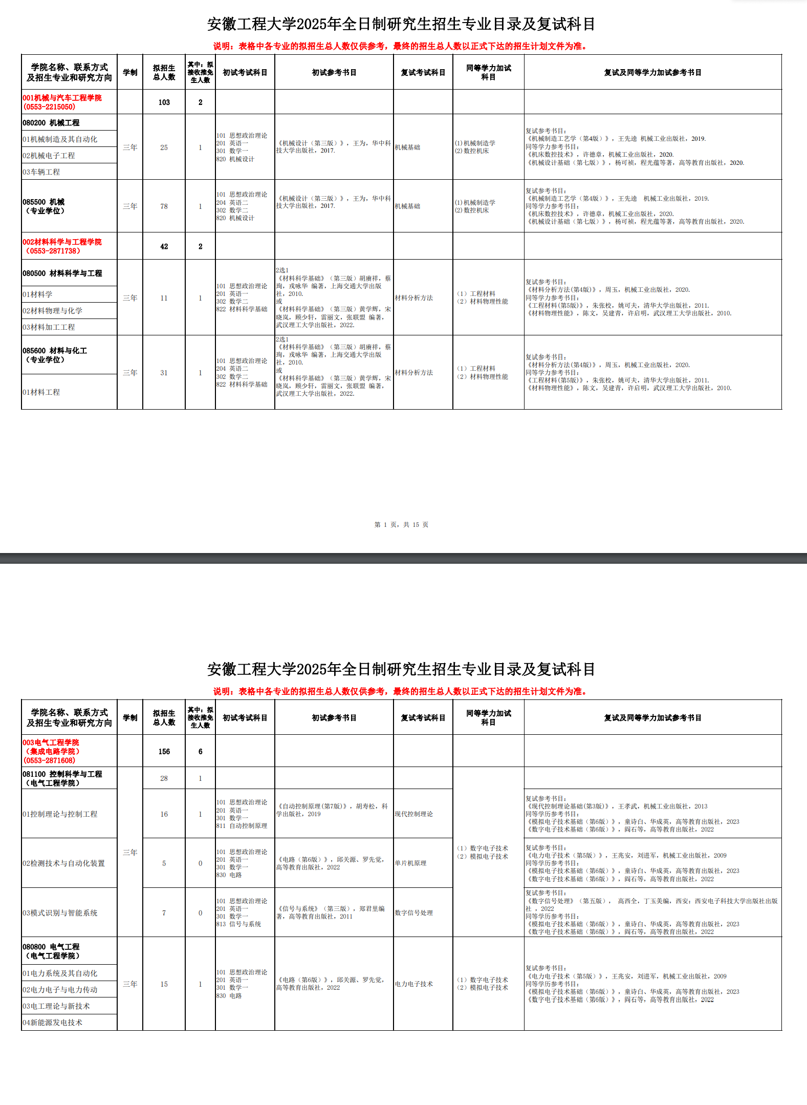 2025安徽工程大学考研参考书目