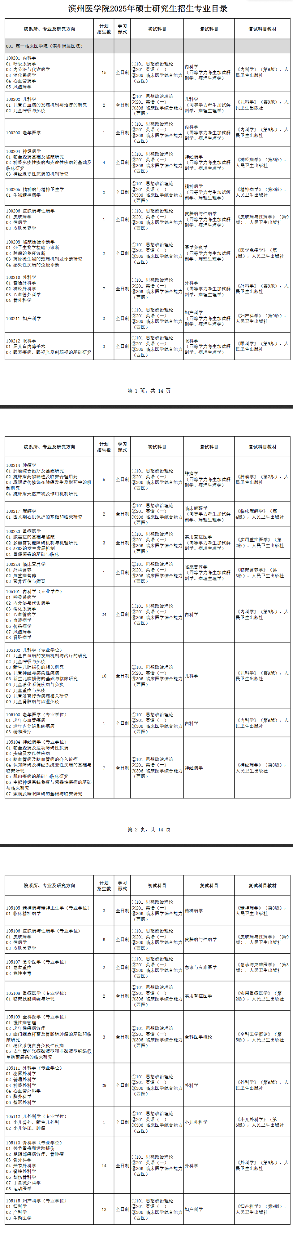 2025滨州医半岛在线注册研究生招生专业目录及考试科目