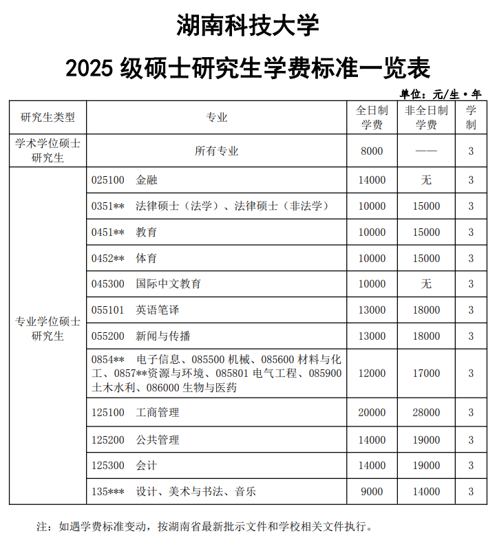 2025湖南科技大学研究生学费多少钱一年-各专业收费标准