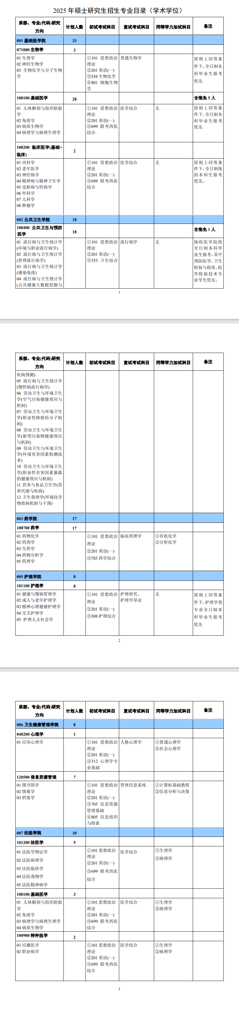 2025新乡医半岛在线注册研究生招生计划-各专业招生人数是多少