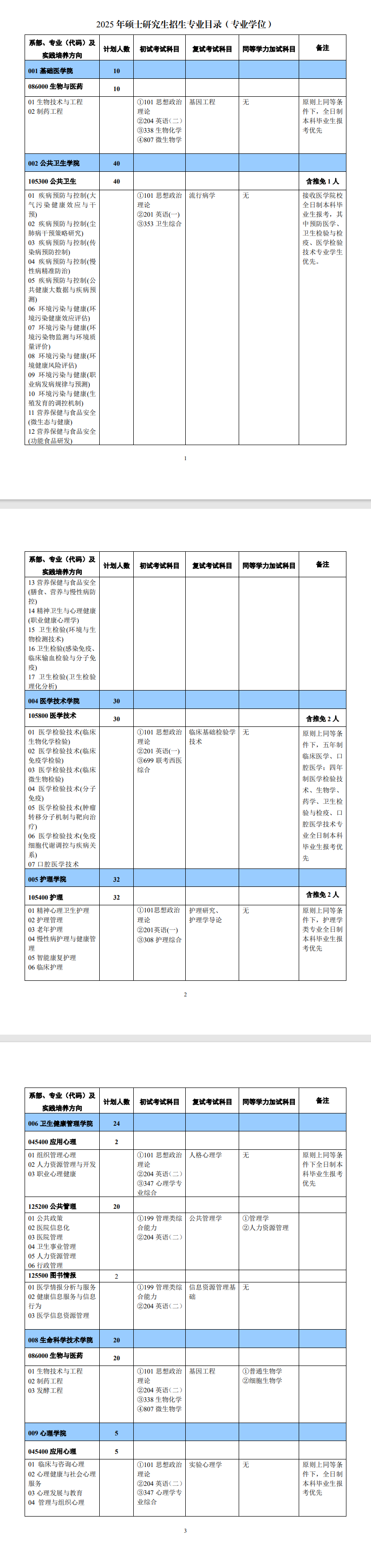 2025新乡医半岛在线注册研究生招生计划-各专业招生人数是多少