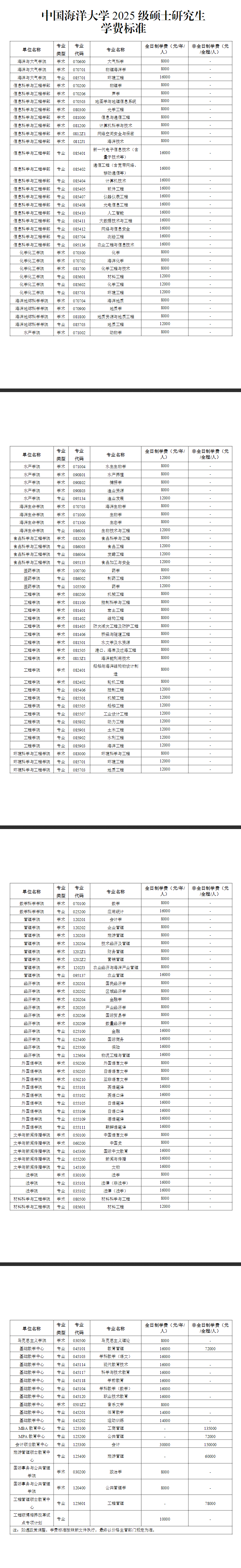 2025中国海洋大学研究生学费多少钱一年-各专业收费标准