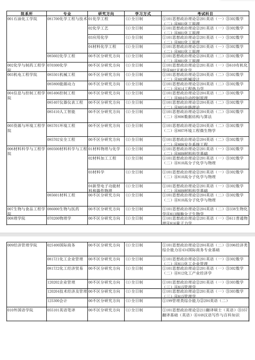 2025吉林化工半岛在线注册研究生招生专业目录及考试科目