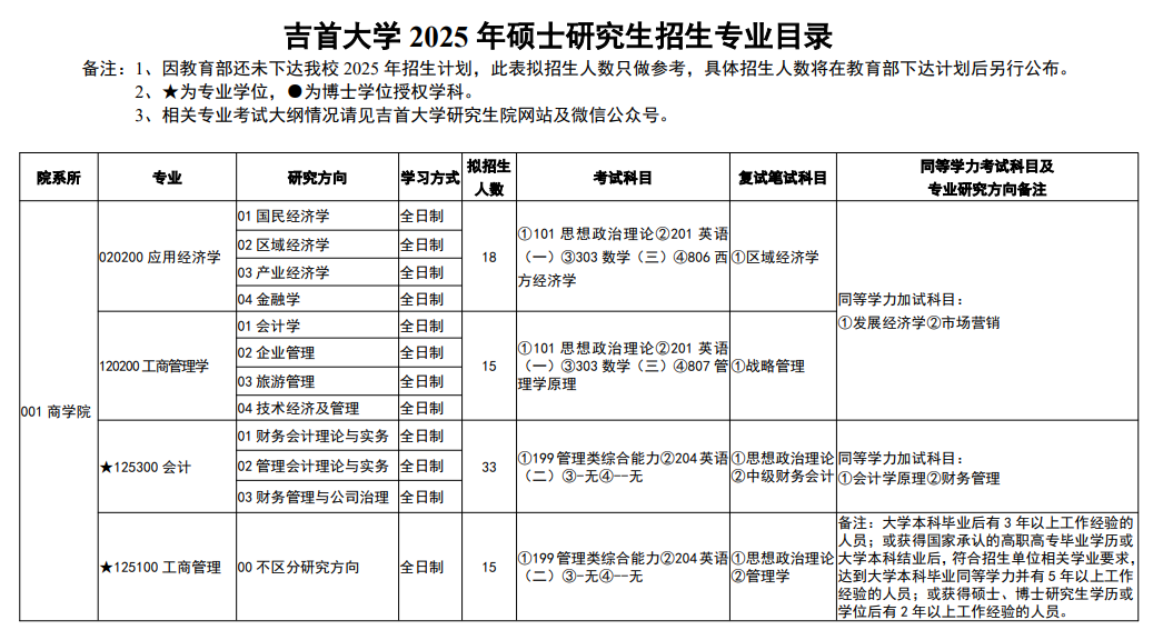 2025吉首大学研究生招生专业目录及考试科目