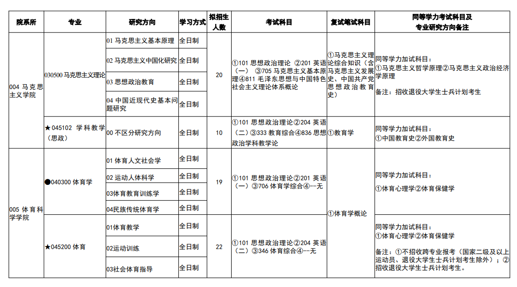 2025吉首大学研究生招生计划-各专业招生人数是多少