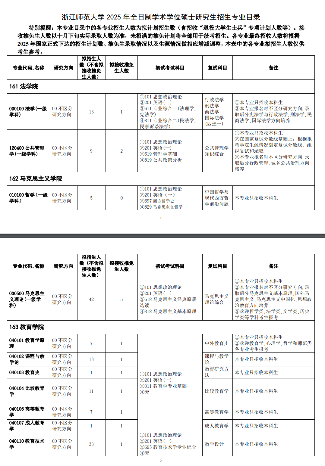 2025浙江师范大学研究生招生专业目录及考试科目