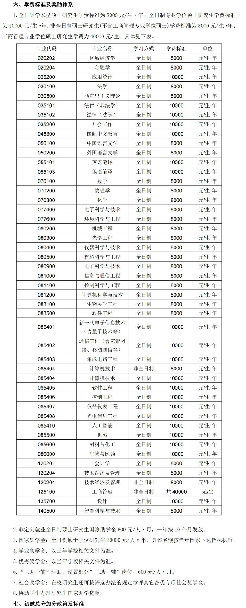 2025长春理工大学研究生学费多少钱一年-各专业收费标准