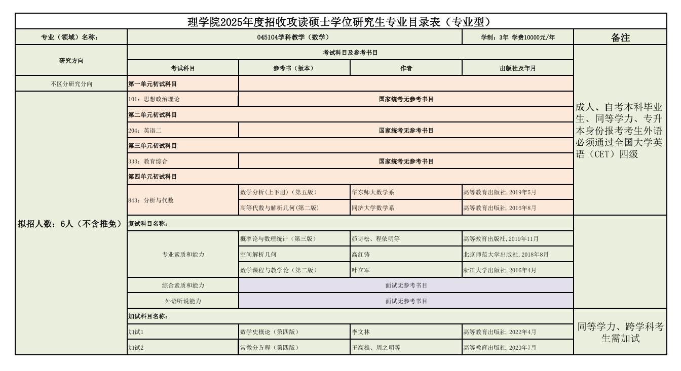 2025延边大学研究生招生专业目录及考试科目