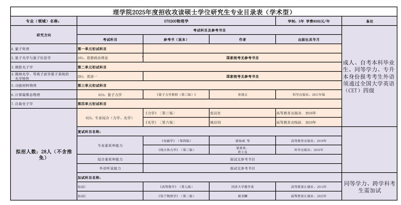 2025延边大学研究生招生专业目录及考试科目