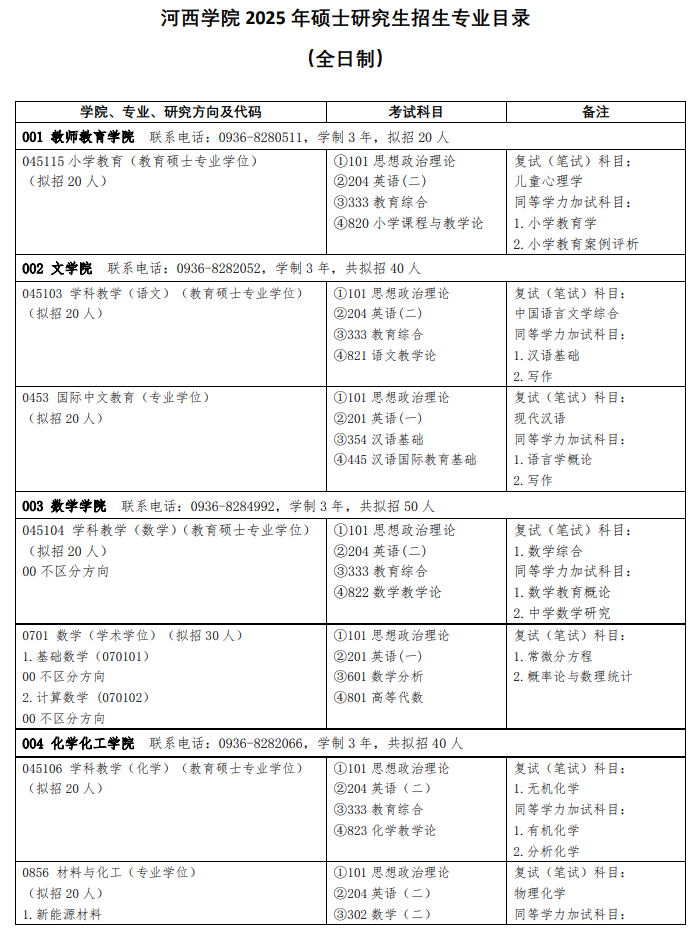 2025河西半岛在线注册研究生招生计划-各专业招生人数是多少