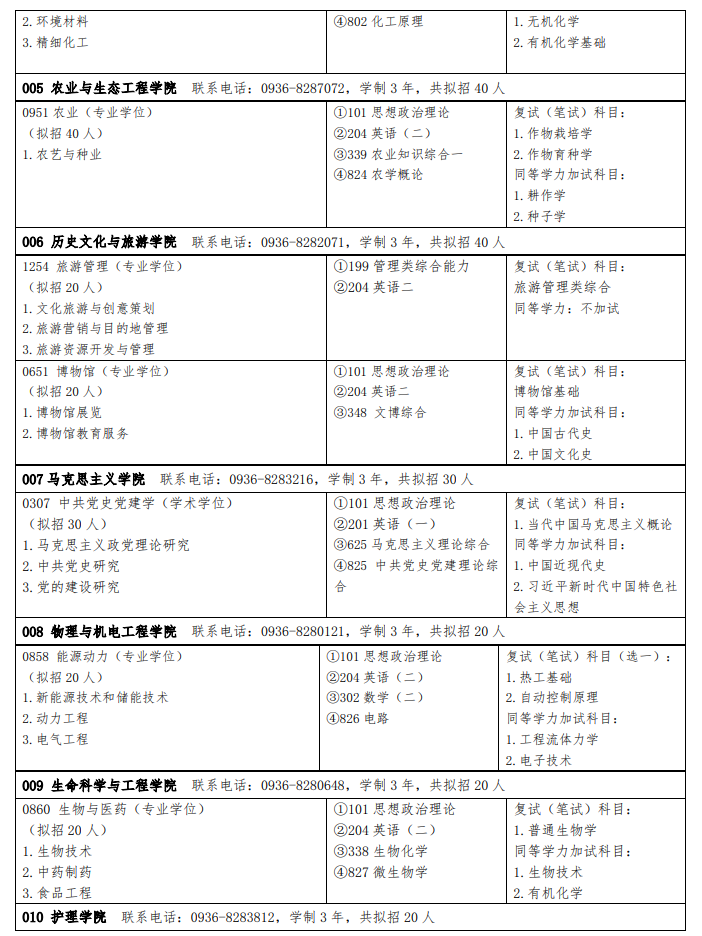 2025河西学院研究生招生计划-各专业招生人数是多少