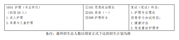 2025河西学院研究生招生计划-各专业招生人数是多少