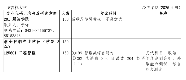 2025吉林大学研究生招生计划-各专业招生人数是多少