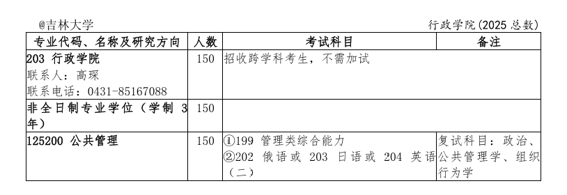 2025吉林大学研究生招生计划-各专业招生人数是多少