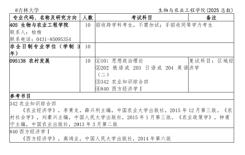 2025吉林大学研究生招生计划-各专业招生人数是多少