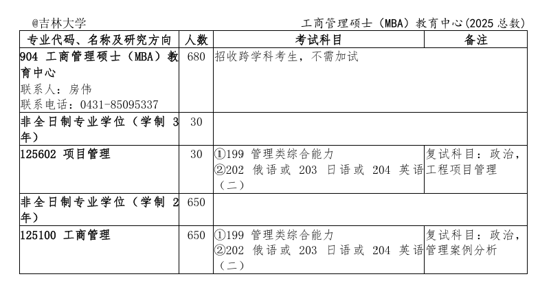 2025吉林大学研究生招生计划-各专业招生人数是多少