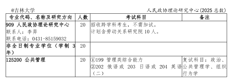 2025吉林大学研究生招生专业目录及考试科目