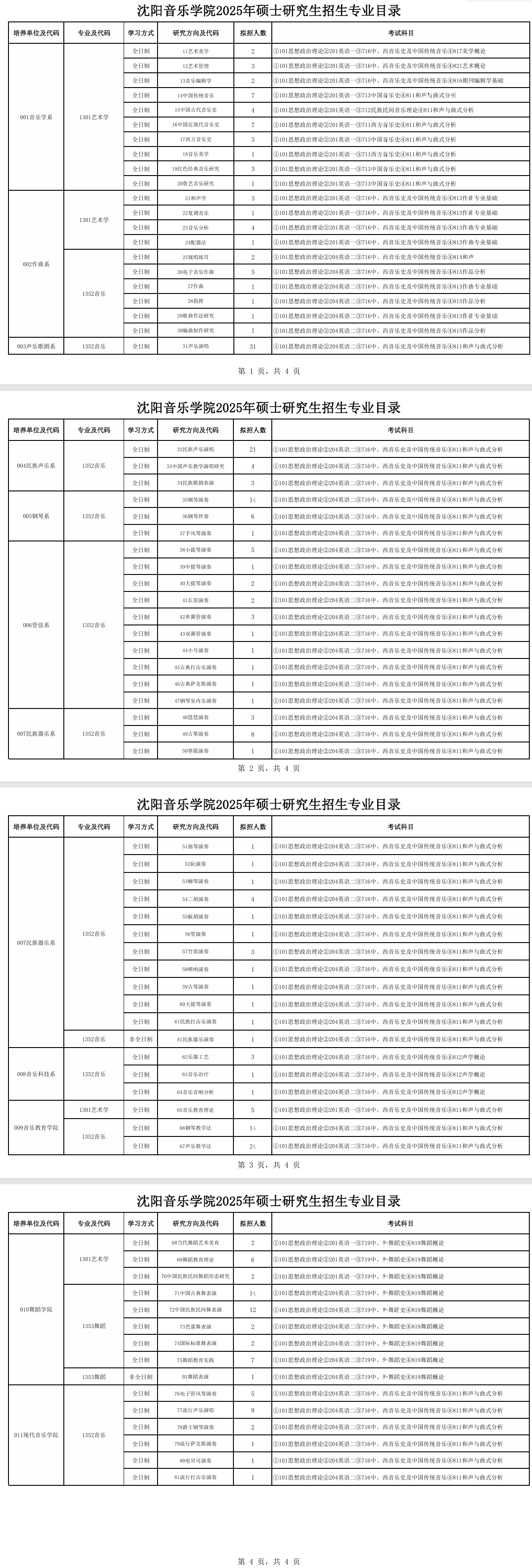 2025沈阳音乐学院研究生招生计划-各专业招生人数是多少