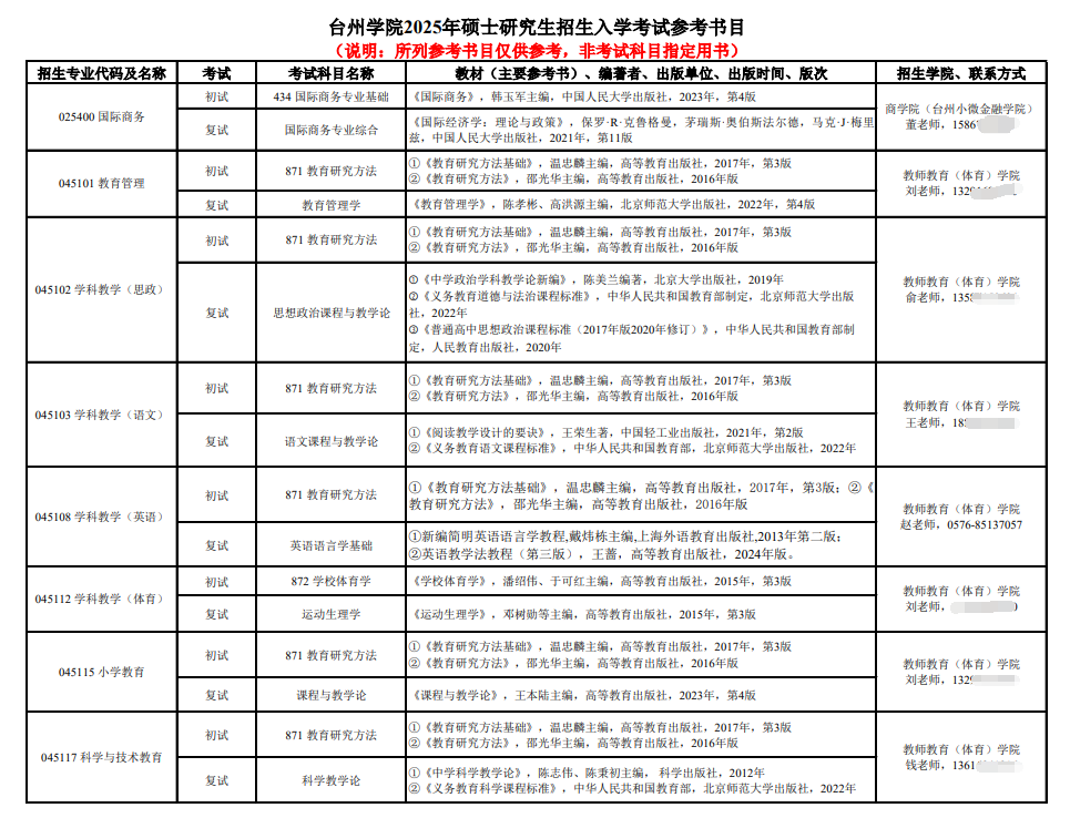 2025台州半岛在线注册考研参考书目