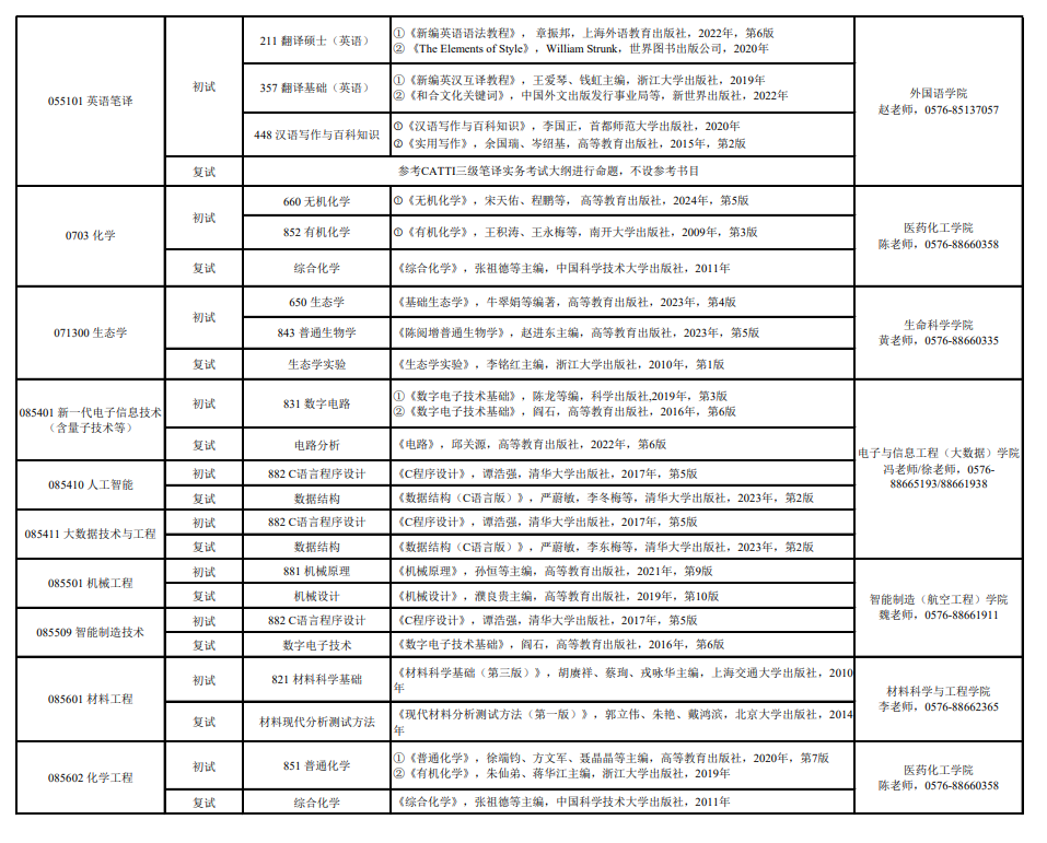 2025台州半岛在线注册考研参考书目