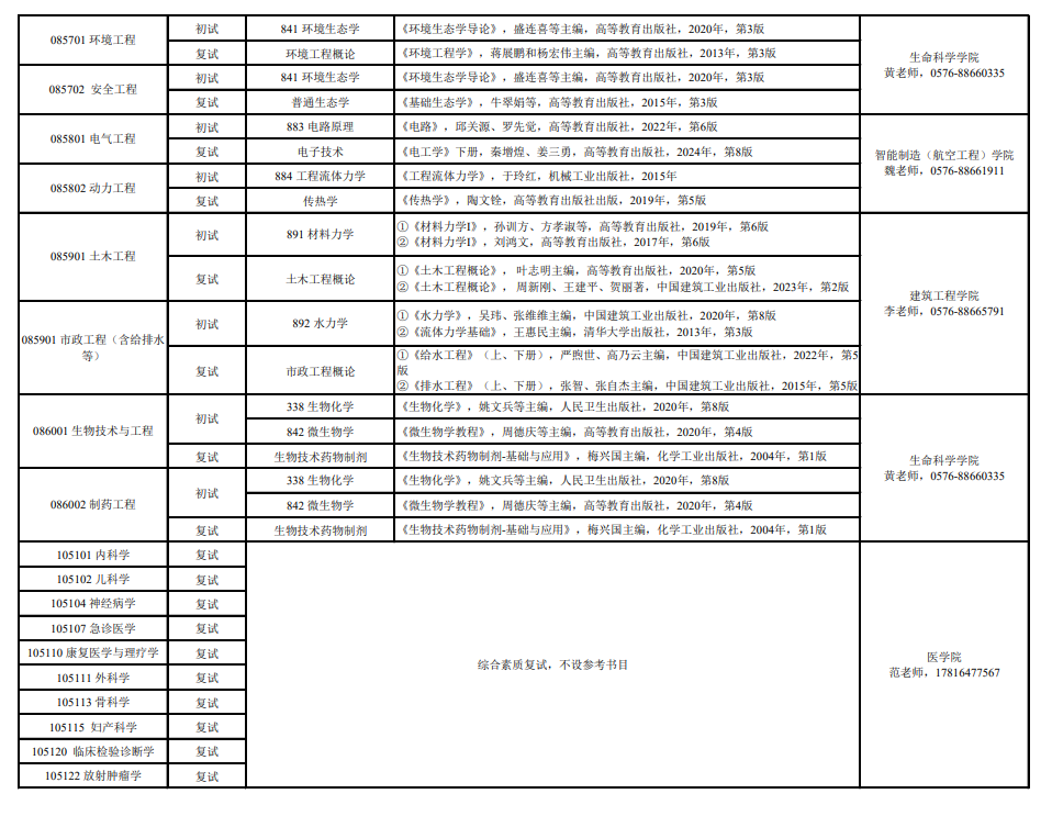 2025台州半岛在线注册考研参考书目