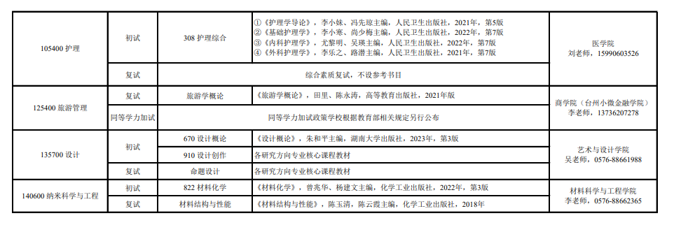 2025台州半岛在线注册考研参考书目