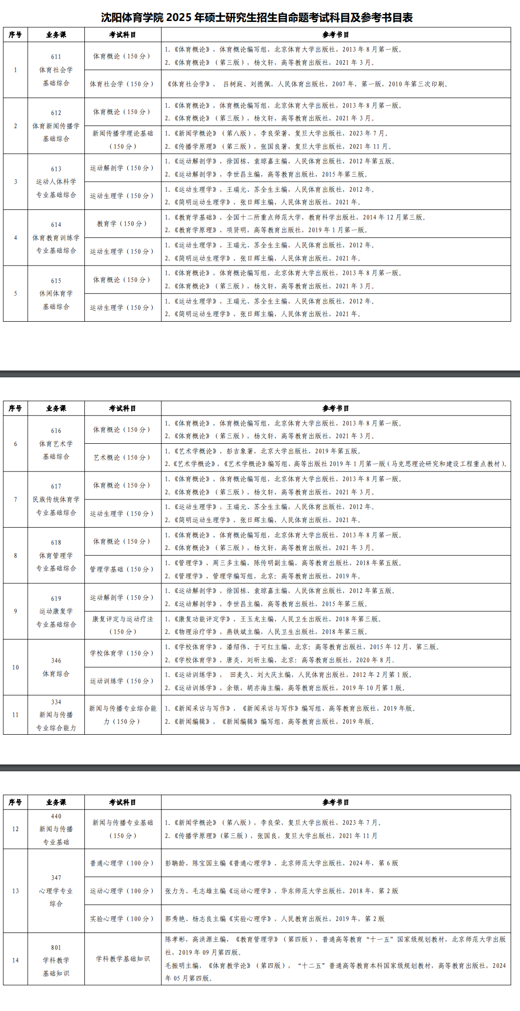 2025沈阳体育半岛在线注册考研参考书目