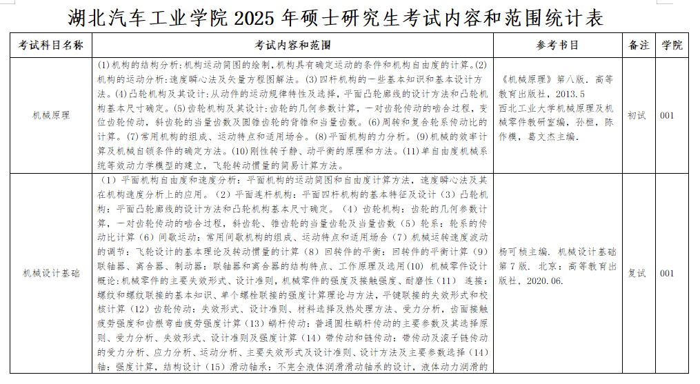 2025湖北汽车工业半岛在线注册考研参考书目