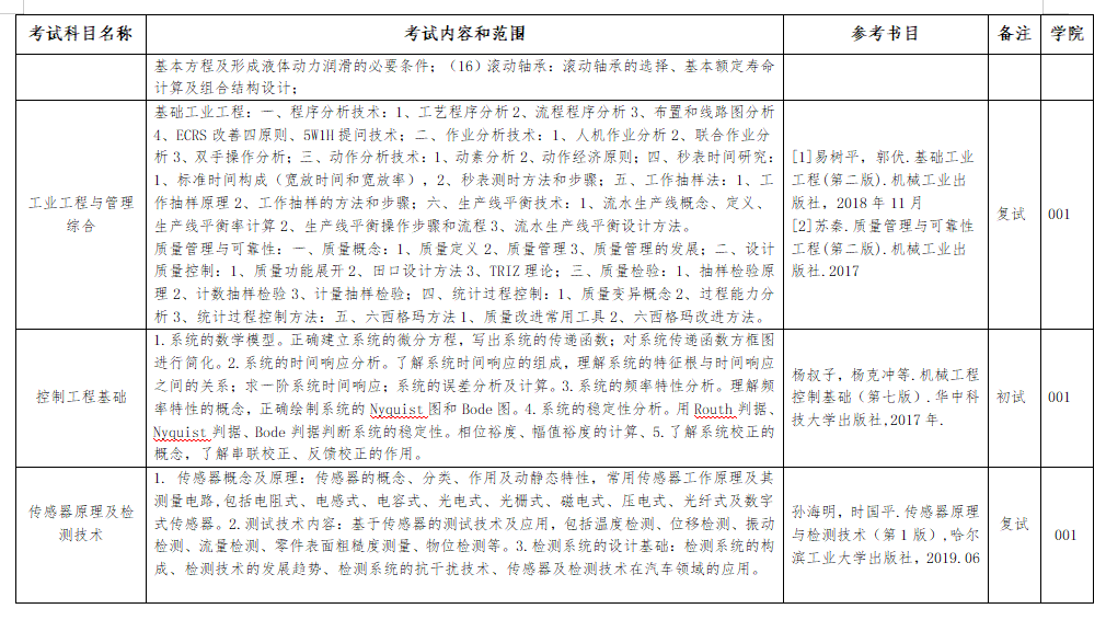 2025年湖北汽车工业半岛在线注册考研大纲