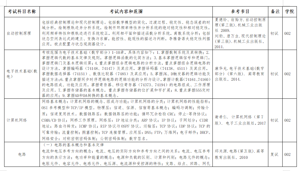 2025年湖北汽车工业半岛在线注册考研大纲