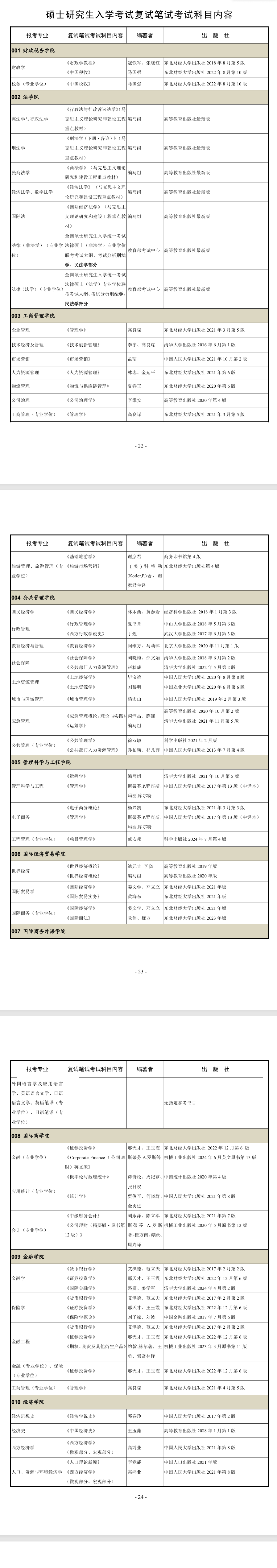 2025东北财经大学考研参考书目