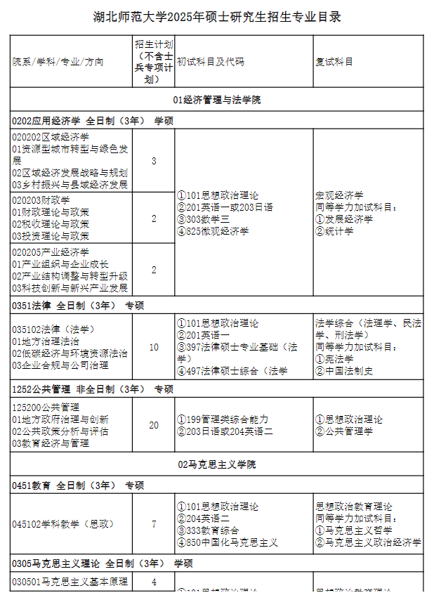 2025湖北师范大学研究生招生计划-各专业招生人数是多少