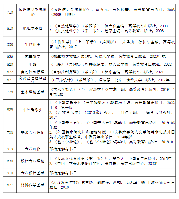 2025湖北师范大学考研参考书目