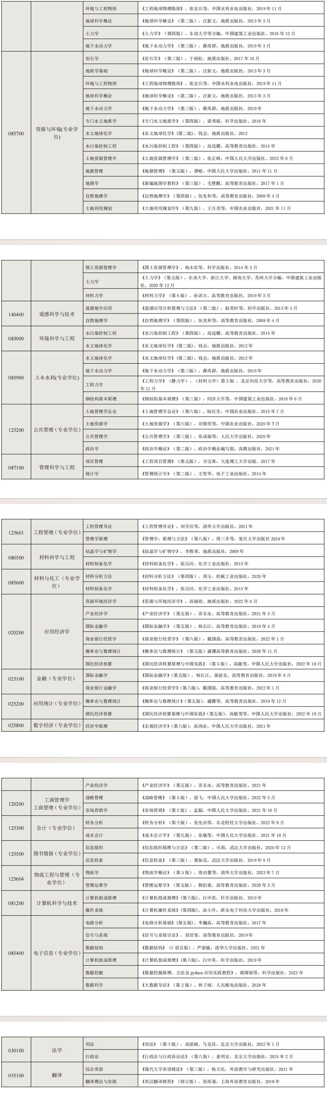 2025河北地质大学考研参考书目