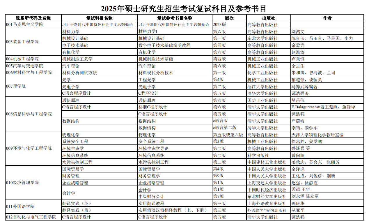 2025沈阳理工大学考研参考书目