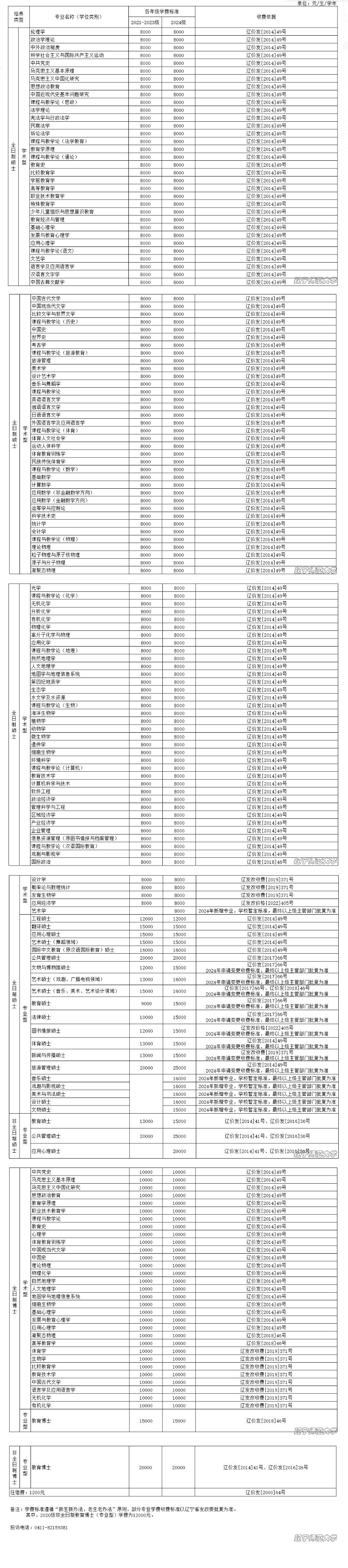 2025辽宁师范大学研究生学费多少钱一年-各专业收费标准