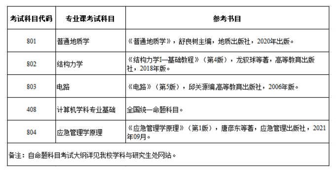 2025防灾科技半岛在线注册考研参考书目