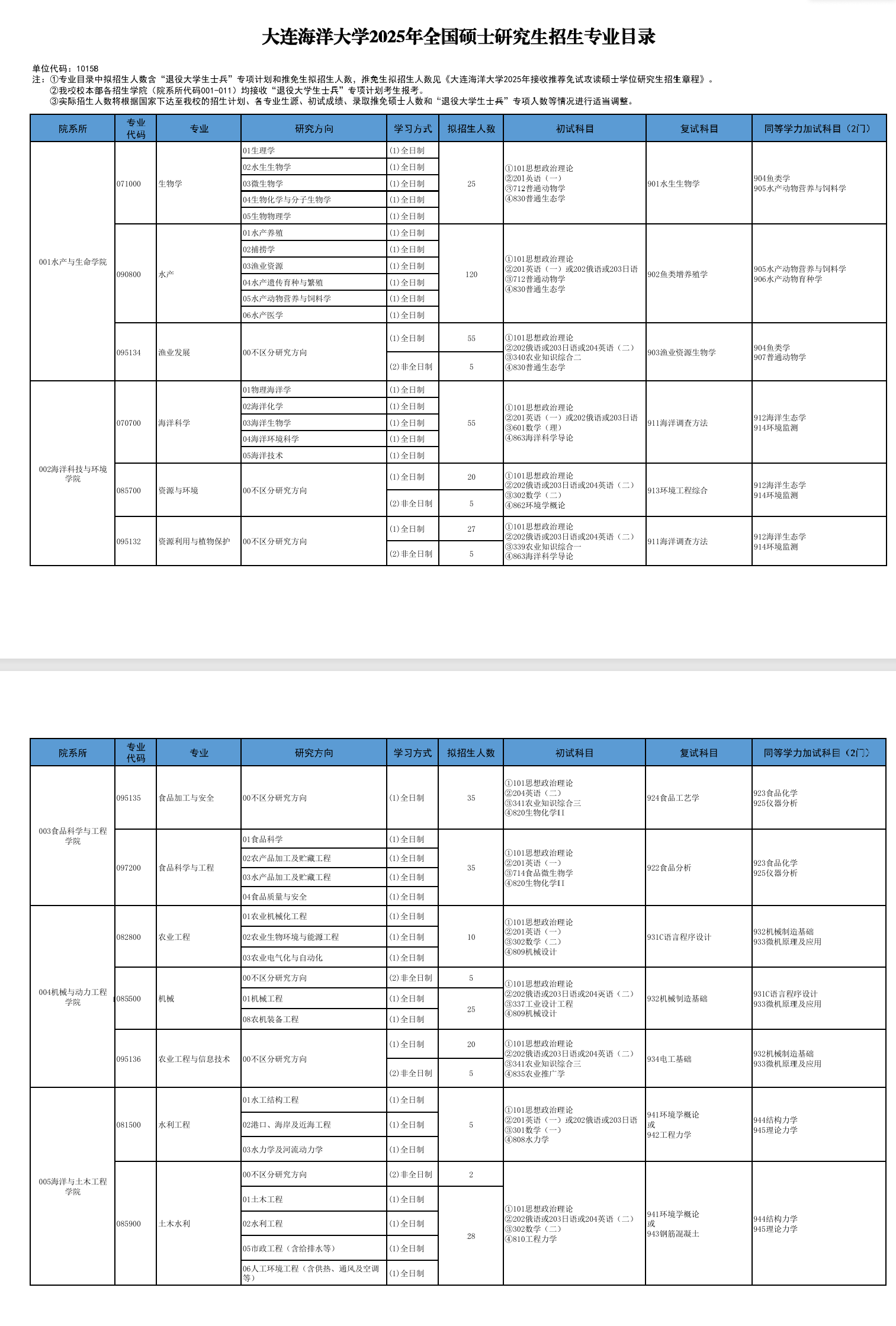 2025大连海洋大学研究生招生计划-各专业招生人数是多少