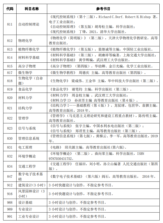 2025湖北工业大学考研参考书目