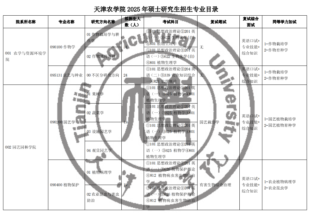 2025天津农半岛在线注册研究生招生计划-各专业招生人数是多少