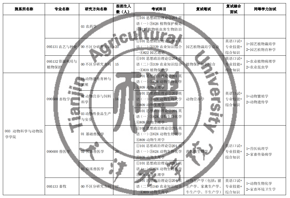 2025天津农半岛在线注册研究生招生专业目录及考试科目