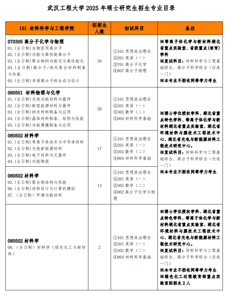 2025武汉工程大学研究生招生计划-各专业招生人数是多少