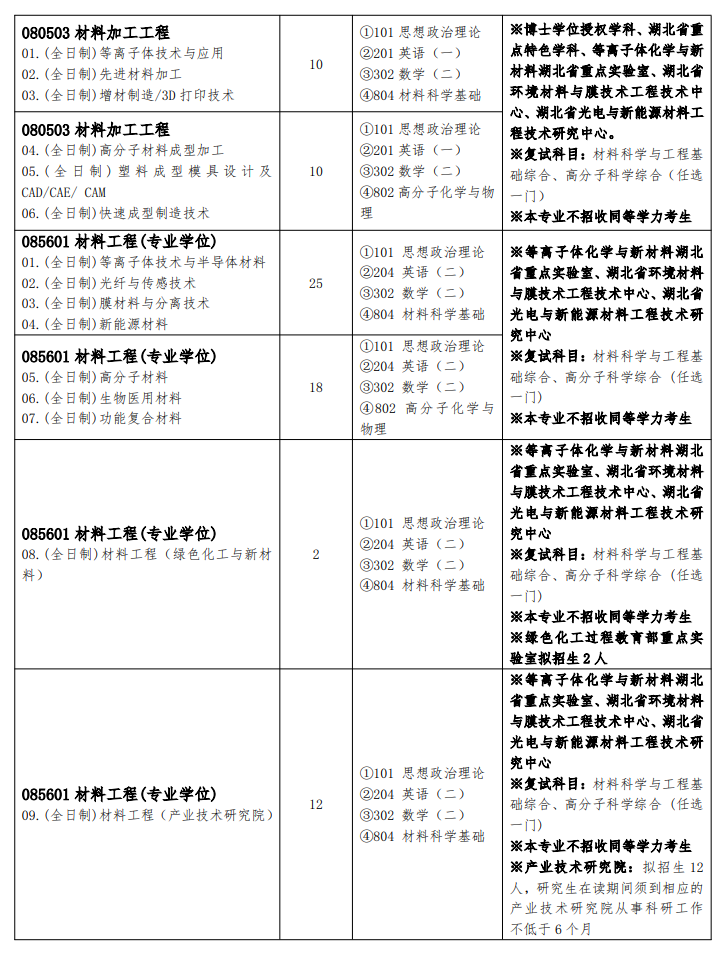 2025武汉工程大学研究生招生计划-各专业招生人数是多少