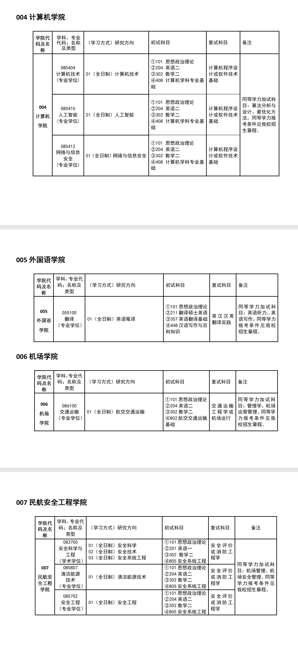 2025中国民用航空飞行半岛在线注册研究生招生专业目录及考试科目