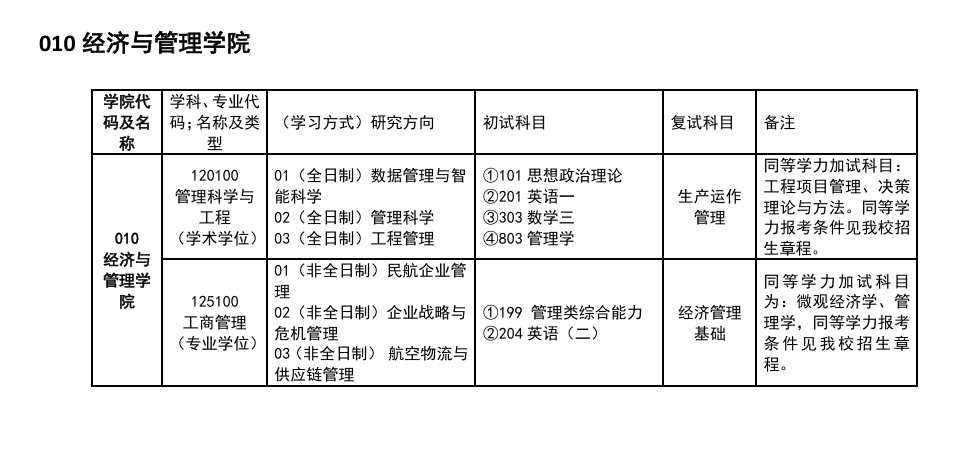 2025中国民用航空飞行半岛在线注册研究生招生专业目录及考试科目