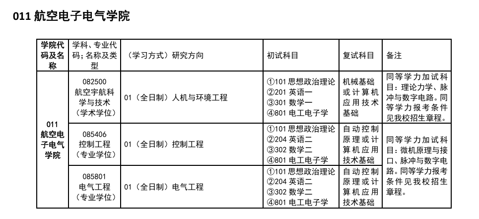 2025中国民用航空飞行半岛在线注册研究生招生专业目录及考试科目