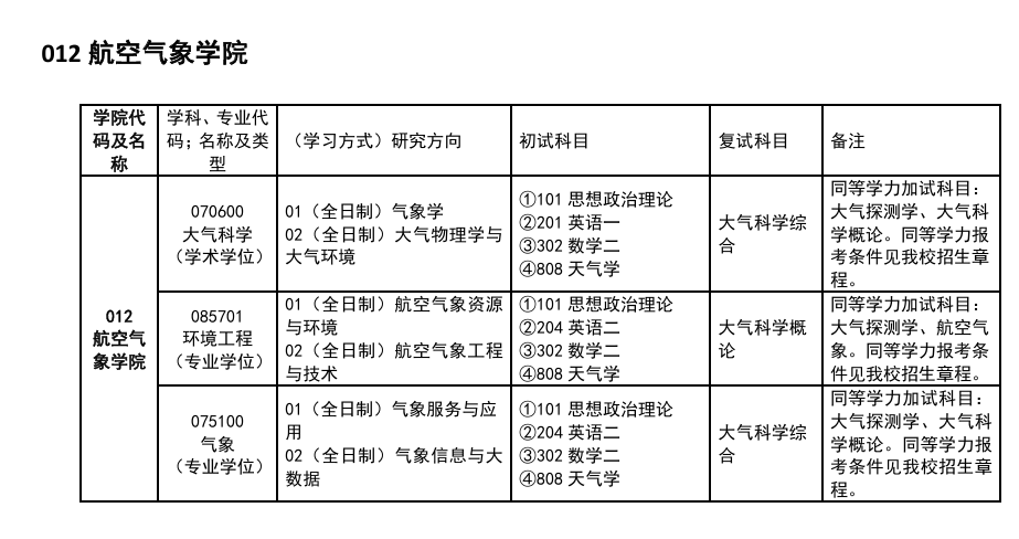 2025中国民用航空飞行半岛在线注册研究生招生专业目录及考试科目