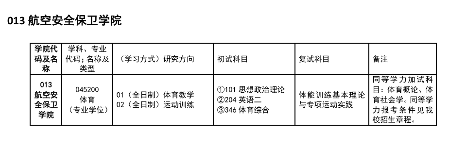 2025中国民用航空飞行半岛在线注册研究生招生专业目录及考试科目